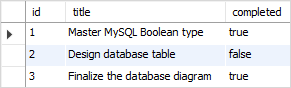 MySQL BOOLEAN IF function example