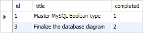 MySQL BOOLEAN IS operator