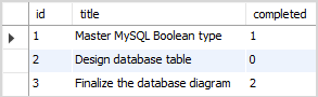 MySQL BOOLEAN integer example