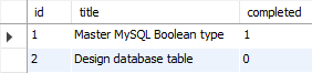 MySQL BOOLEAN SELECT example