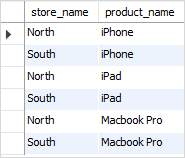 MySQL CROSS JOIN stores and products