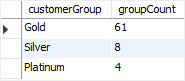 MySQL Derived Table - Customer Group Counts