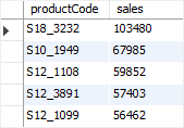 MySQL Derived Table Example 1