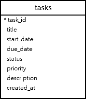 MySQL CREATE TABLE - 任务表